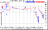 Solar PV/Inverter Performance Photovoltaic Panel Voltage Output