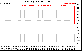 Solar PV/Inverter Performance Grid Voltage