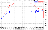 Solar PV/Inverter Performance Inverter Operating Temperature