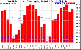 Solar PV/Inverter Performance Monthly Solar Energy Production Running Average