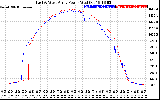 Solar PV/Inverter Performance Photovoltaic Panel Power Output