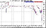 Solar PV/Inverter Performance Photovoltaic Panel Voltage Output