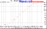 Solar PV/Inverter Performance Daily Energy Production