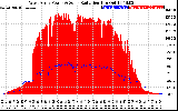 Solar PV/Inverter Performance West Array Power Output & Solar Radiation