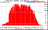 Solar PV/Inverter Performance West Array Actual & Running Average Power Output