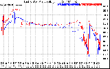 Solar PV/Inverter Performance Photovoltaic Panel Voltage Output