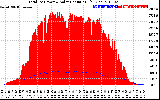 Solar PV/Inverter Performance Total PV Panel Power Output & Solar Radiation