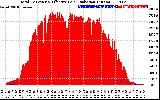 Solar PV/Inverter Performance Total PV Panel Power Output & Effective Solar Radiation