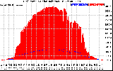 Solar PV/Inverter Performance Grid Power & Solar Radiation