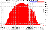 Solar PV/Inverter Performance Inverter Power Output