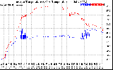 Solar PV/Inverter Performance Inverter Operating Temperature