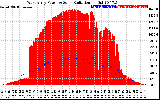 Solar PV/Inverter Performance West Array Power Output & Solar Radiation