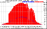 Solar PV/Inverter Performance West Array Power Output & Effective Solar Radiation