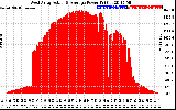 Solar PV/Inverter Performance West Array Actual & Average Power Output