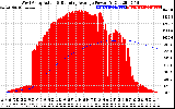 Solar PV/Inverter Performance West Array Actual & Running Average Power Output