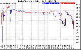 Solar PV/Inverter Performance Photovoltaic Panel Voltage Output