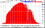 Solar PV/Inverter Performance East Array Power Output & Effective Solar Radiation