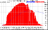 Solar PV/Inverter Performance East Array Actual & Running Average Power Output