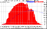 Solar PV/Inverter Performance Total PV Panel & Running Average Power Output