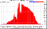 Solar PV/Inverter Performance Grid Power & Solar Radiation