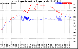 Solar PV/Inverter Performance Inverter Operating Temperature