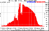 Solar PV/Inverter Performance West Array Actual & Average Power Output