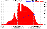 Solar PV/Inverter Performance West Array Actual & Running Average Power Output