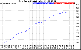 Solar PV/Inverter Performance Daily Energy Production