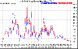 Solar PV/Inverter Performance Photovoltaic Panel Power Output