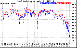 Solar PV/Inverter Performance Photovoltaic Panel Voltage Output