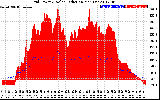 Solar PV/Inverter Performance Grid Power & Solar Radiation