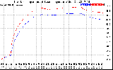 Solar PV/Inverter Performance Inverter Operating Temperature