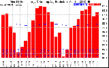 Solar PV/Inverter Performance Monthly Solar Energy Production Running Average