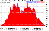 Solar PV/Inverter Performance Solar Radiation & Effective Solar Radiation per Minute