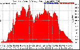 Solar PV/Inverter Performance West Array Actual & Average Power Output