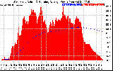 Solar PV/Inverter Performance West Array Actual & Running Average Power Output