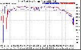 Solar PV/Inverter Performance Photovoltaic Panel Voltage Output