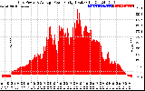 Solar PV/Inverter Performance Inverter Power Output