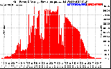 Solar PV/Inverter Performance Inverter Power Output