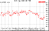 Solar PV/Inverter Performance Grid Voltage