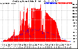 Solar PV/Inverter Performance West Array Power Output & Solar Radiation