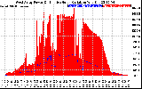 Solar PV/Inverter Performance West Array Power Output & Effective Solar Radiation