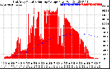 Solar PV/Inverter Performance East Array Actual & Running Average Power Output