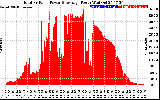 Solar PV/Inverter Performance Total PV Panel Power Output