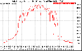 Solar PV/Inverter Performance Daily Energy Production Per Minute