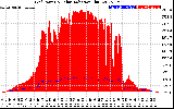 Solar PV/Inverter Performance Grid Power & Solar Radiation