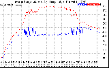 Solar PV/Inverter Performance Inverter Operating Temperature