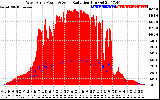 Solar PV/Inverter Performance West Array Power Output & Solar Radiation