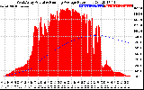 Solar PV/Inverter Performance West Array Actual & Running Average Power Output