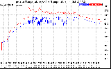 Solar PV/Inverter Performance Inverter Operating Temperature